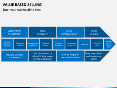 Value Based Selling PPT Slide 6