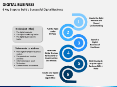 Digital Business PPT slide 12