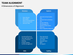 Team Alignment PPT Slide 3