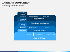 Leadership Competency PPT Slide 5