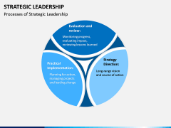 Strategic Leadership PPT Slide 10