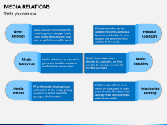 Media Relations PPT Slide 10