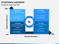 Situational Leadership PPT Slide 6