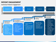 Patient Engagement PPT Slide 4