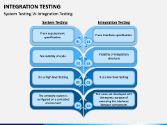 Integration Testing PPT Slide 10