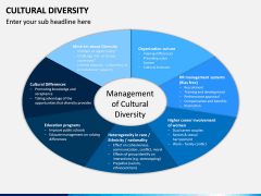 Cultural Diversity PPT Slide 2