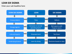 Lean Six Sigma PPT Slide 9