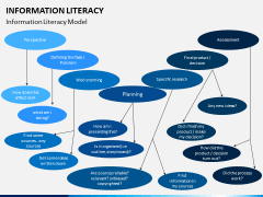 Information literacy PPT slide 17