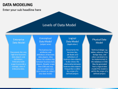 Data Modeling PPT slide 2