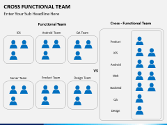 Cross functional teams PPT slide 6