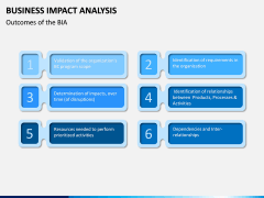 Business impact analysis PPT slide 11