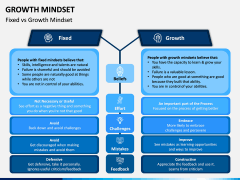 Growth Mindset PPT Slide 13