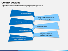 Quality Culture PPT Slide 12