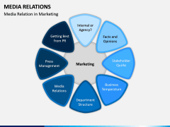 Media Relations PPT Slide 7