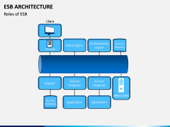 ESB Architecture PPT Slide 6