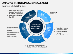 Employee Performance Management PPT Slide 10