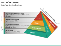 Millers pyramid PPT slide 4