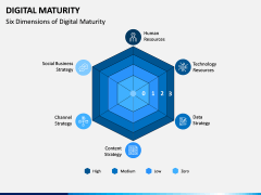 Digital Maturity PPT Slide 4