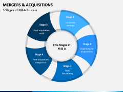 Mergers and Acquisitions PPT Slide 7