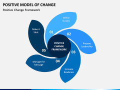 Positive Model of Change PPT Slide 5