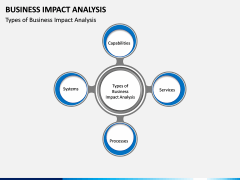 Business impact analysis PPT slide 4