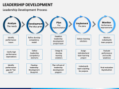 Leadership Development PPT Slide 18