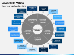 Leadership Model PPT Slide 9