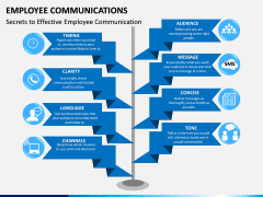 Employee Communications PPT Slide 11