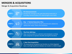 Mergers and Acquisitions PPT Slide 8