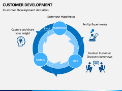 Customer Development PPT slide 5