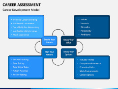 Career Assessment PPT Slide 10