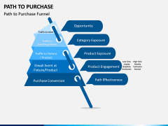 Path to Purchase PPT Slide 5