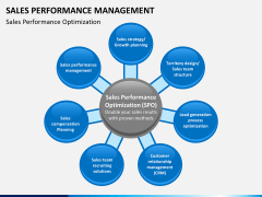 Sales performance management PPT slide 4