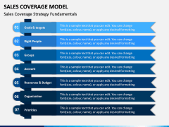 Sales Coverage Model PPT Slide 11