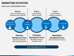 Marketing Activities PPT Slide 9