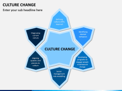 Culture Change PPT Slide 1