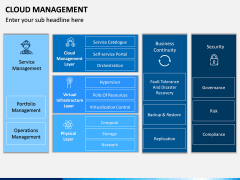 Cloud Management PPT Slide 7