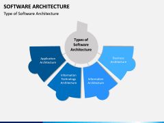 Software Architecture PPT Slide 6