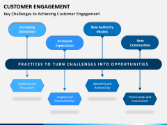 Customer Engagement PPT Slide 12