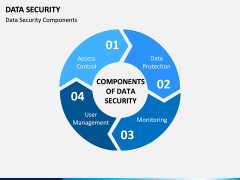 Data Security PPT slide 2