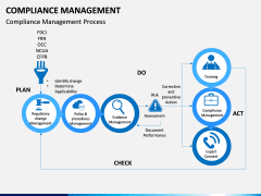 Compliance Management PPT Slide 8