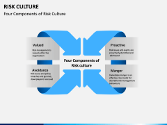 Risk Culture PPT Slide 5