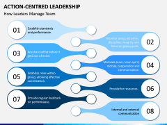 Action Centred Leadership PPT Slide 7