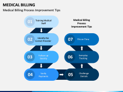 Medical Billing PPT Slide 8