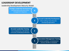 Leadership Development PPT Slide 16