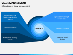 Value Management PPT Slide 4