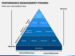 Performance Management Pyramid PPT Slide 3