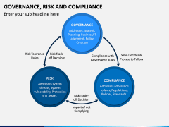 Governance, Risk and Compliance PPT Slide 12