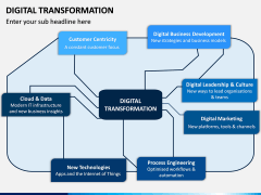 Digital Transformation PPT Slide 8