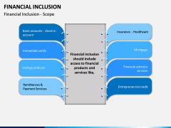 Financial Inclusion PPT Slide 8